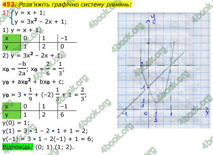 ГДЗ Алгебра 9 клас Тарасенкова НУШ