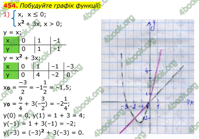 ГДЗ Алгебра 9 клас Тарасенкова НУШ