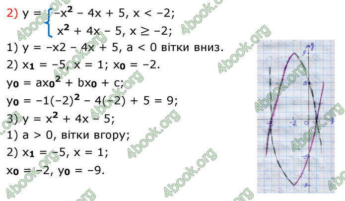 ГДЗ Алгебра 9 клас Тарасенкова НУШ