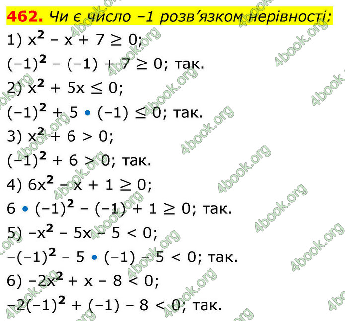 ГДЗ Алгебра 9 клас Тарасенкова НУШ