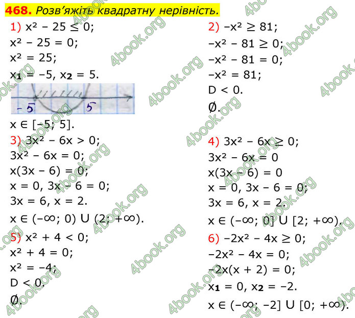 ГДЗ Алгебра 9 клас Тарасенкова НУШ
