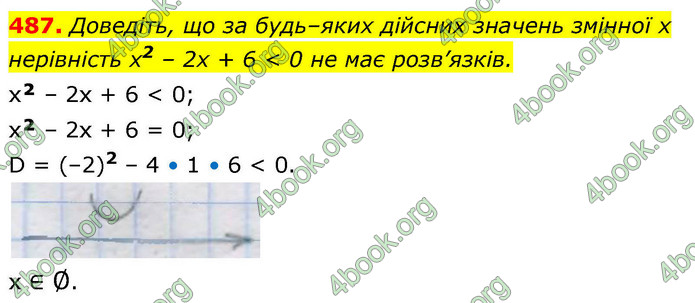 ГДЗ Алгебра 9 клас Тарасенкова НУШ