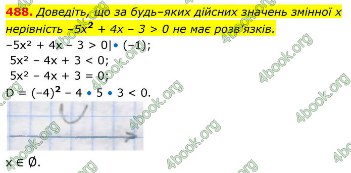 ГДЗ Алгебра 9 клас Тарасенкова НУШ