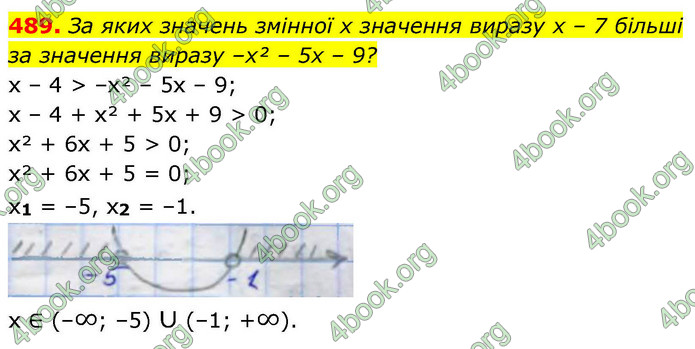 ГДЗ Алгебра 9 клас Тарасенкова НУШ