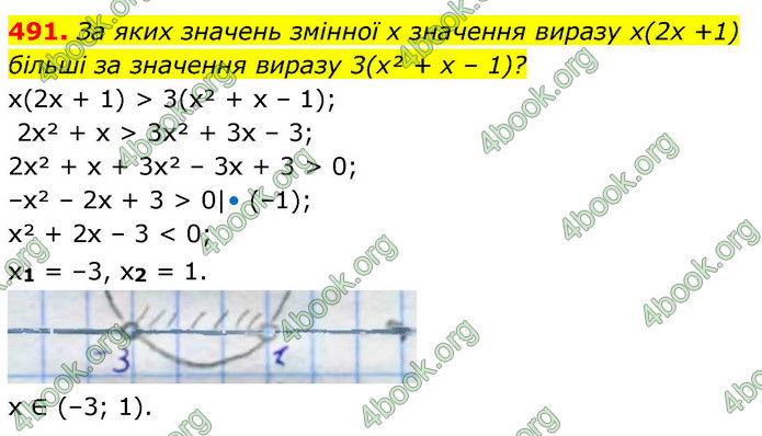 ГДЗ Алгебра 9 клас Тарасенкова НУШ