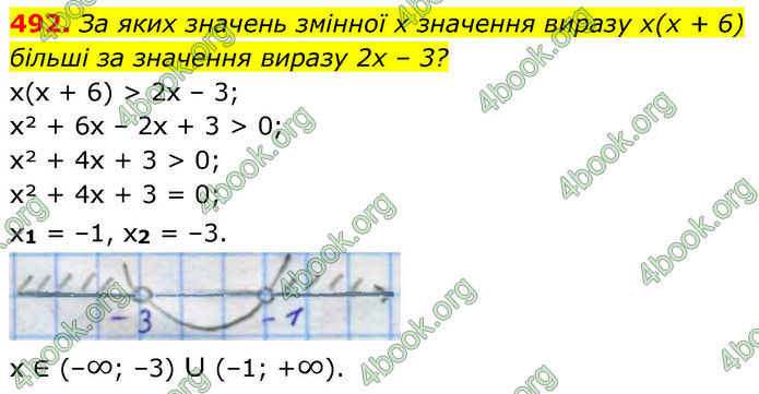 ГДЗ Алгебра 9 клас Тарасенкова НУШ