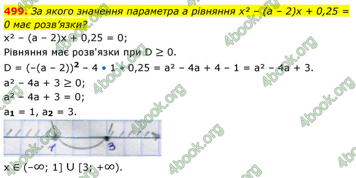ГДЗ Алгебра 9 клас Тарасенкова НУШ