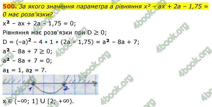 ГДЗ Алгебра 9 клас Тарасенкова НУШ