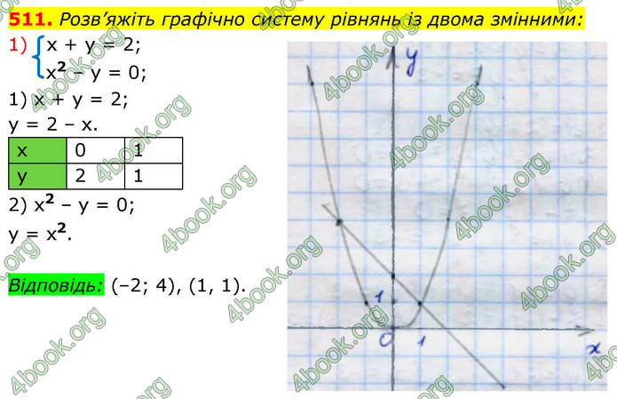 ГДЗ Алгебра 9 клас Тарасенкова НУШ