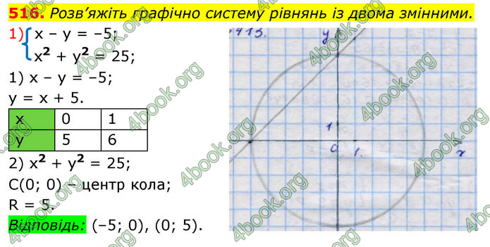 ГДЗ Алгебра 9 клас Тарасенкова НУШ