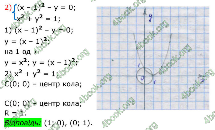 ГДЗ Алгебра 9 клас Тарасенкова НУШ