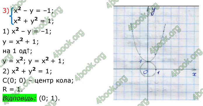 ГДЗ Алгебра 9 клас Тарасенкова НУШ