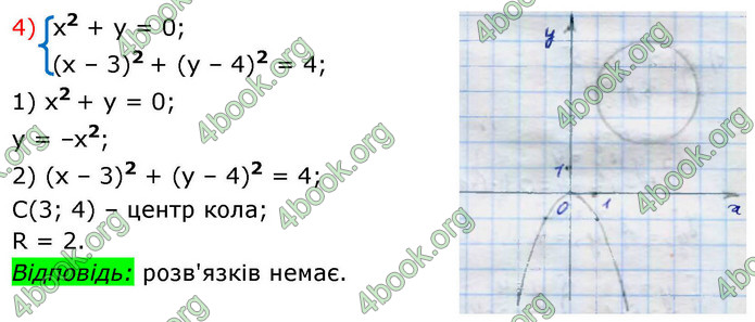 ГДЗ Алгебра 9 клас Тарасенкова НУШ