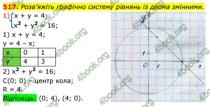 ГДЗ Алгебра 9 клас Тарасенкова НУШ