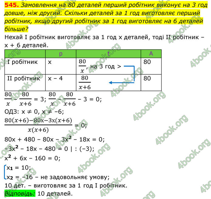 ГДЗ Алгебра 9 клас Тарасенкова НУШ