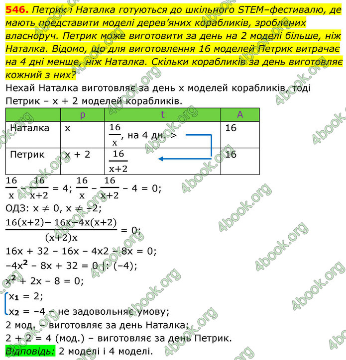 ГДЗ Алгебра 9 клас Тарасенкова НУШ