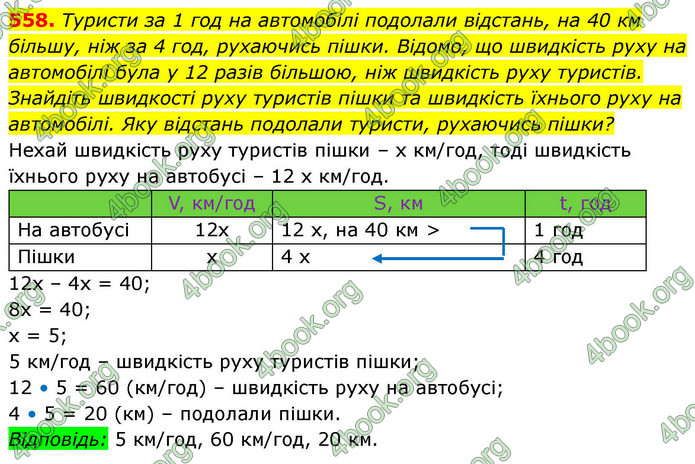 ГДЗ Алгебра 9 клас Тарасенкова НУШ