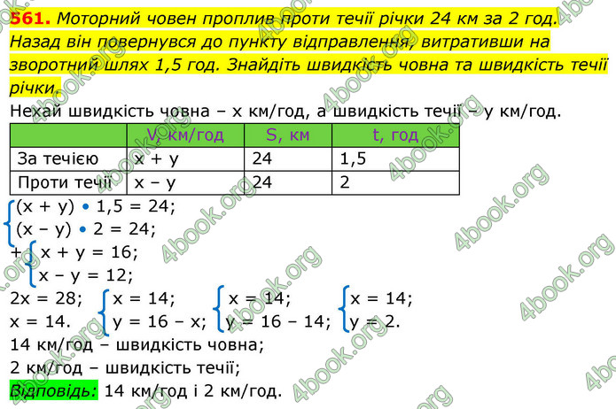 ГДЗ Алгебра 9 клас Тарасенкова НУШ