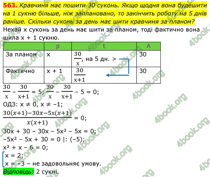 ГДЗ Алгебра 9 клас Тарасенкова НУШ