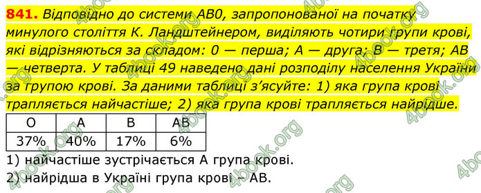 ГДЗ Алгебра 9 клас Тарасенкова НУШ