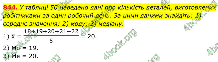 ГДЗ Алгебра 9 клас Тарасенкова НУШ