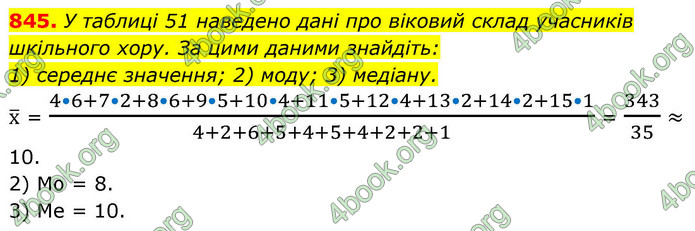 ГДЗ Алгебра 9 клас Тарасенкова НУШ